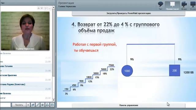 '8 видов дохода' . Галина Черкасова
