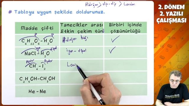 9. Sınıf Kimya  2. Dönem 2. Yazılı Çalışması
