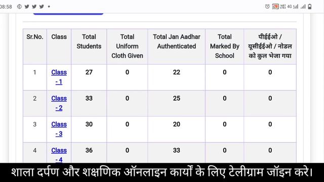 Vardi Ki Detail Shala Darpan Par Kaise Online Kare | Uniform Vitran Ki Online Entry Kaise Kare