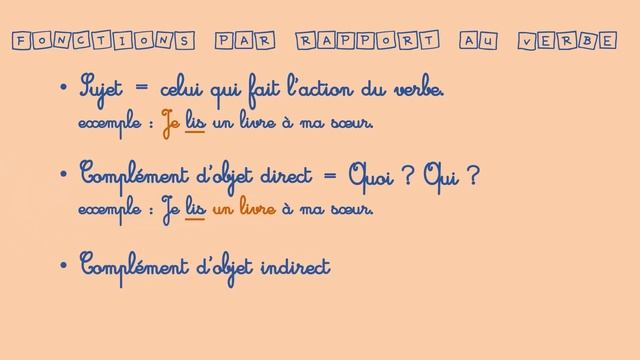 Classes Et Fonctions Grammaticales [GRAMMAIRE] - Français Collège (grammaire)