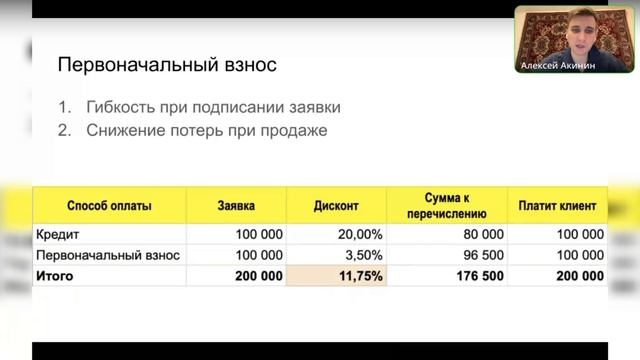 Что делать с рынком кредитования в 2025 году: фишки для оптимизации высокой ставки ЦБ