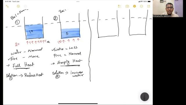 **Simplest Explanation Of Traditional Chinese Medicine (TCM) Concepts **