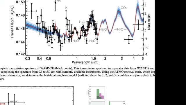 AAS Journal Author Series: Hannah Wakeford On 2018AJ....155...29W