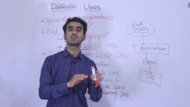 DBMS - Who Are Database Users?