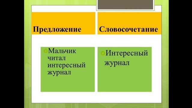 Отличие словосочетания от предложения