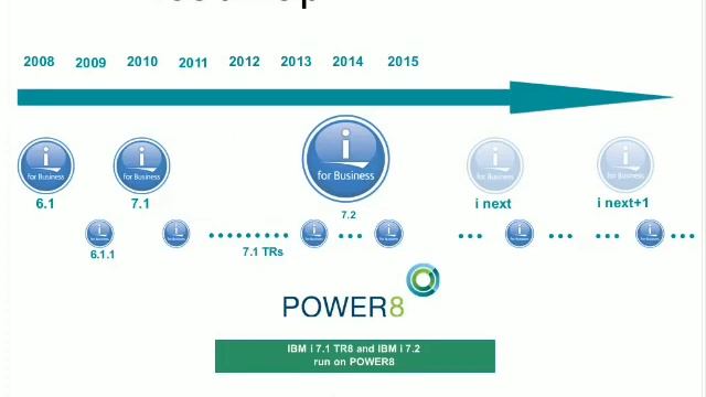 Promoting The Future Of IBM I In Your Business