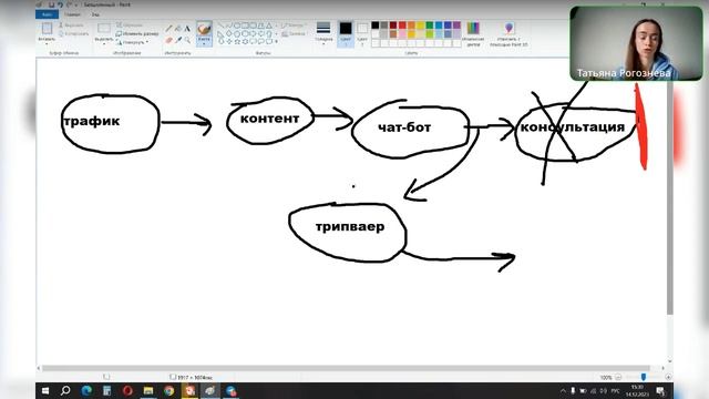Ежедневные оплаты на автомате без консультаций. Рекрутинг через воронку прямого отклика