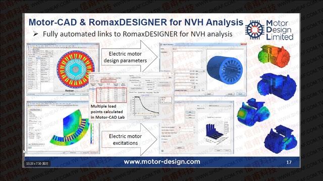 Motor-CAD 11版本有聲說明