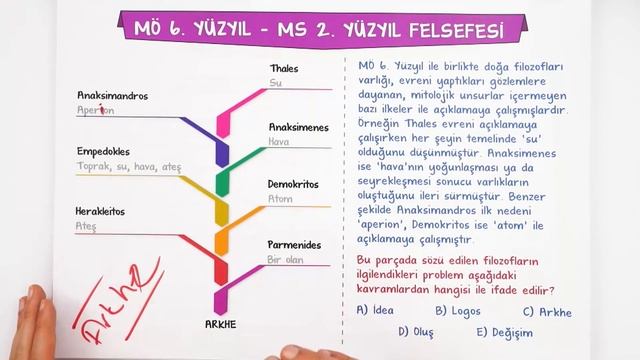 TYT Felsefe Full Tekrar | Yükseliş Kampı