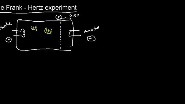 Lecture 3 Part 1 (Thermal Radiation, Frank Hertz Experiment)