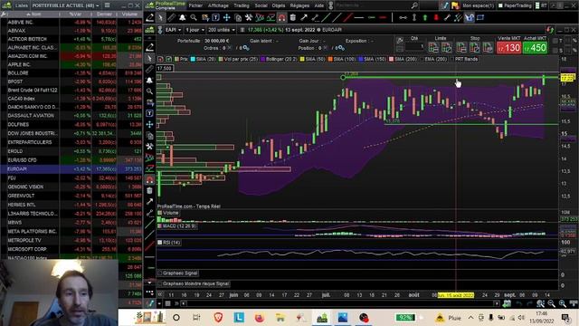 POINT BOURSE 13 SEPTEMBRE 2022 :L'INFLATION FAIT PLIER LE CAC40 & LES US L'EURO PANIQUE, TOP ACTION