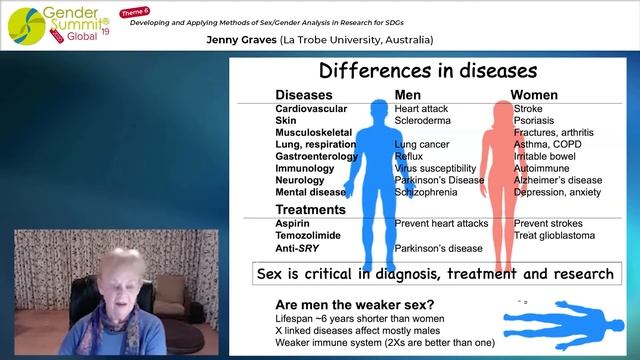 6-2-Jenny Graves-Genetic Studies On Differences Between The Sexes&what They Mean For Gender Researc