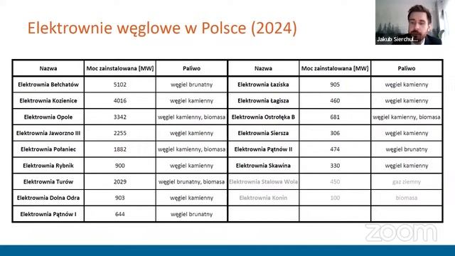 Energetyka Węglowa Jako Aktualna Podstawa Polskiej Energetyki | Dr Inż. Jakub Sierchuła