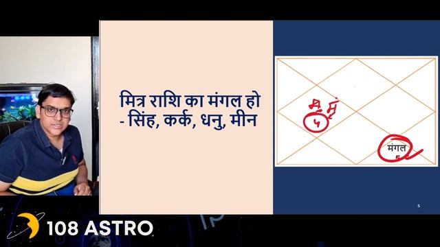 Mangal Dosh Cancellation | 80% Kundli Mein MANGAL DOSH Kyun Nahi Lagta? 108 Astro