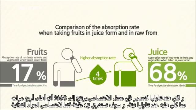 العصارة المثالية الصحية هيوروم Hurom educational video