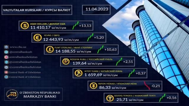 ДОЛЛОР ВА РУБЛИ БОРЛАР 11-АПРЕЛ ВАЛЮТА КУРСЛАРИ