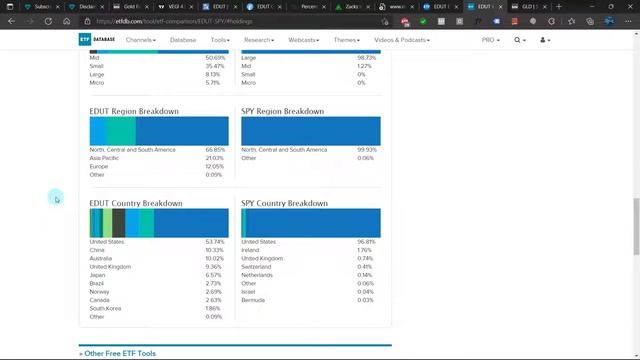 Education ETF | Bulls Need Back-up ASAP At 20 DMA | ($EDUT)