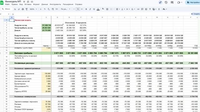 Финмодель для селлеров маркетплейсов