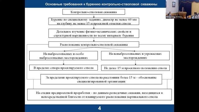 Особенности федеральных норм и правил в части изучения условий проходки вертикальных стволов