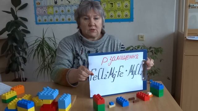 Класифікація хімічних реакцій