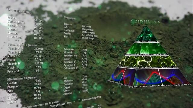 Spirulina - 21st Century Superfood