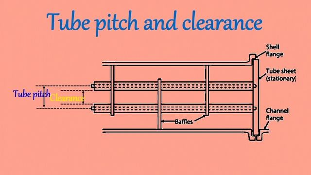 Tube Pitch and clearance  Shell and tube heat exchanger  Heat transfer operations