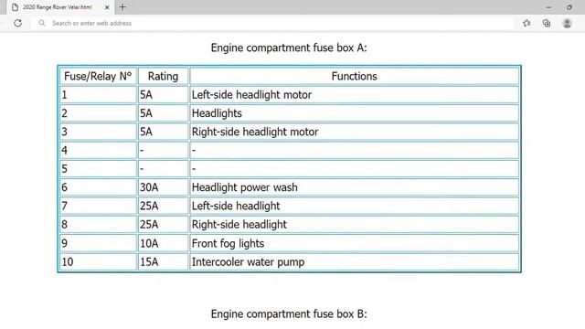 2020 Land Rover Range Rover Velar Fuse Box Info | Fuses | Location | Diagrams | Layout