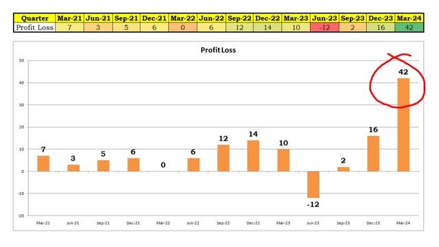 Transformers And Rectifiers India Ltd Share Latest News Today Q 4 2024 Result