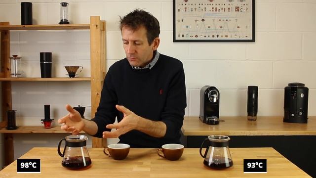 Clever Coffee Dripper Revisited