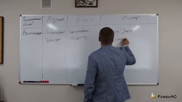 Торговые сессии на рынке Форекс