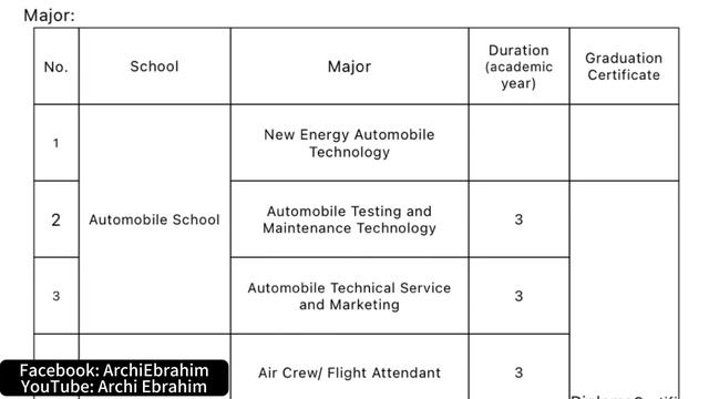 China Diploma Full Scholarship 2023 September Session