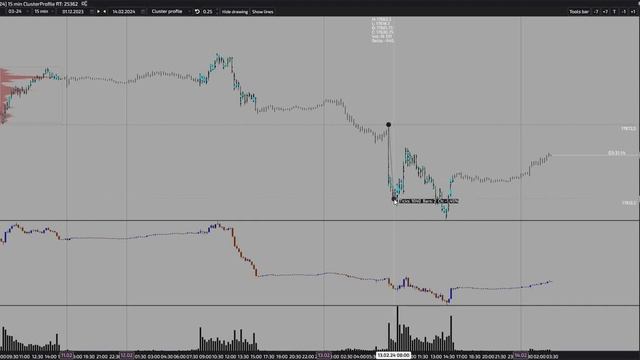 NASDAQ разбор панических продаж 14.02.24