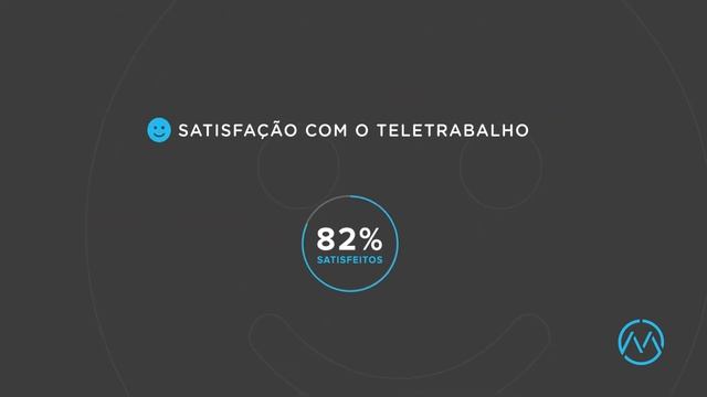 Teletrabalho Survey MIRA   20 Mega