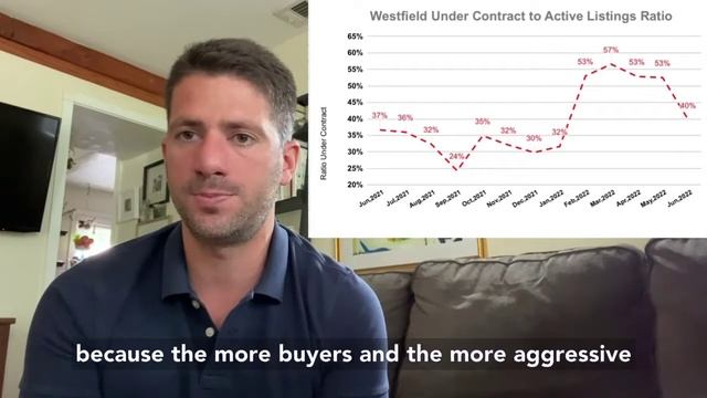 Big Changes In June Or Just A Blip?