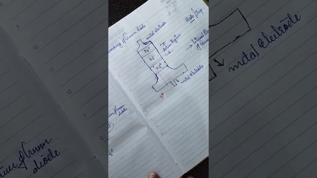 Gunn Diode - Microwave Devices And Circuit  Part 2