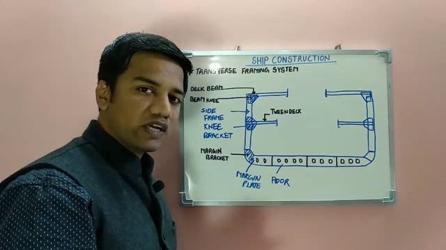 Ship Construction, Part 4, Framing System