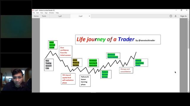 How To Make Money From Share Market As A Part-time Trader? #Face2Face With Sanstocktrader
