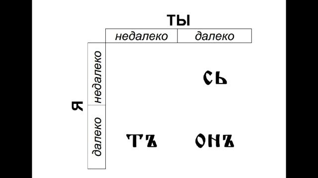 10.1.4. Апеллятивная функция языка и семантика адресата в церковнославянской грамматике