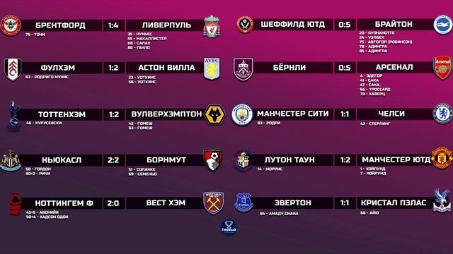 Обзор матчей Чемпионат Англии | 25-й Тур от 19.02.2024