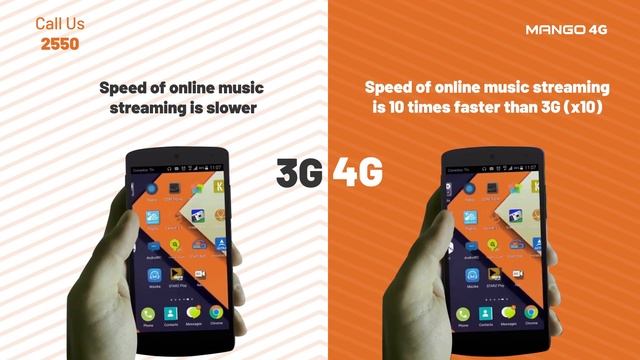 Mango 4G Speed Experience Compare With 3G. Enjoy 10 Times More Faster Than 3G