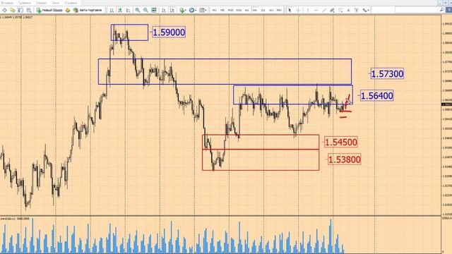 Анализ рынка Форекс 4 августа 2015 г от школы трейдеров ForexSpez