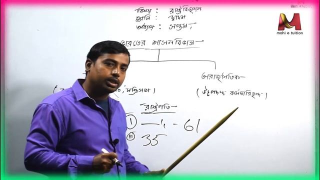 28 Bharater Shasan Bibhag XII Pol Sc