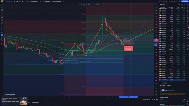 Обзор рынка криптовалют.