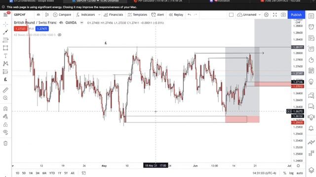 Order Blocks | Smart Money Concept E3 | ZM CAPITAL COURSE