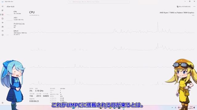 【ゲーミングノート】GPDさんより発売された最強の内蔵グラフィック搭載の10インチコンパクトゲーミングノートPCとか言うロマンに全振りしたマシンを買ってしまいました。【Radeon780M】