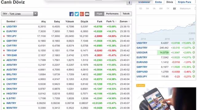 CANLI DOLAR 6.7 TL  DÖVİZ KURLARI TAKİP ET 🔴 CANLI 🔴 10-08-2018