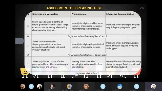 Training KET   PET Day 2 Part 2