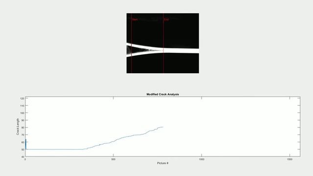 Matlab Program To Analyze Crack Growth Of Interlaminar Fracture Peel Test