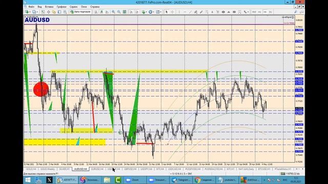 05 мая Торговые сигналы и Обзор рынка