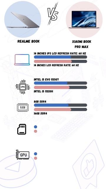 Realme Book Slim Vs Xiaomi Notebook Pro Max || #laptop #xiaomi #realme #realmebook #xiaominote